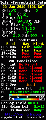 Archived solar-terrestrial band conditions display